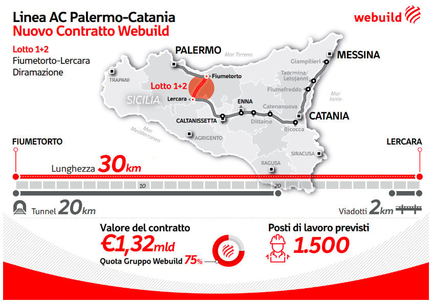 CONSORZIO WEBUILD SI AGGIUDICA L'APPALTO PER L'ALTA CAPACITA' FERROVIARIA TRA PALERMO E CATANIA